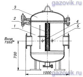 Фильтр газовый ФГ-45-200-11,2